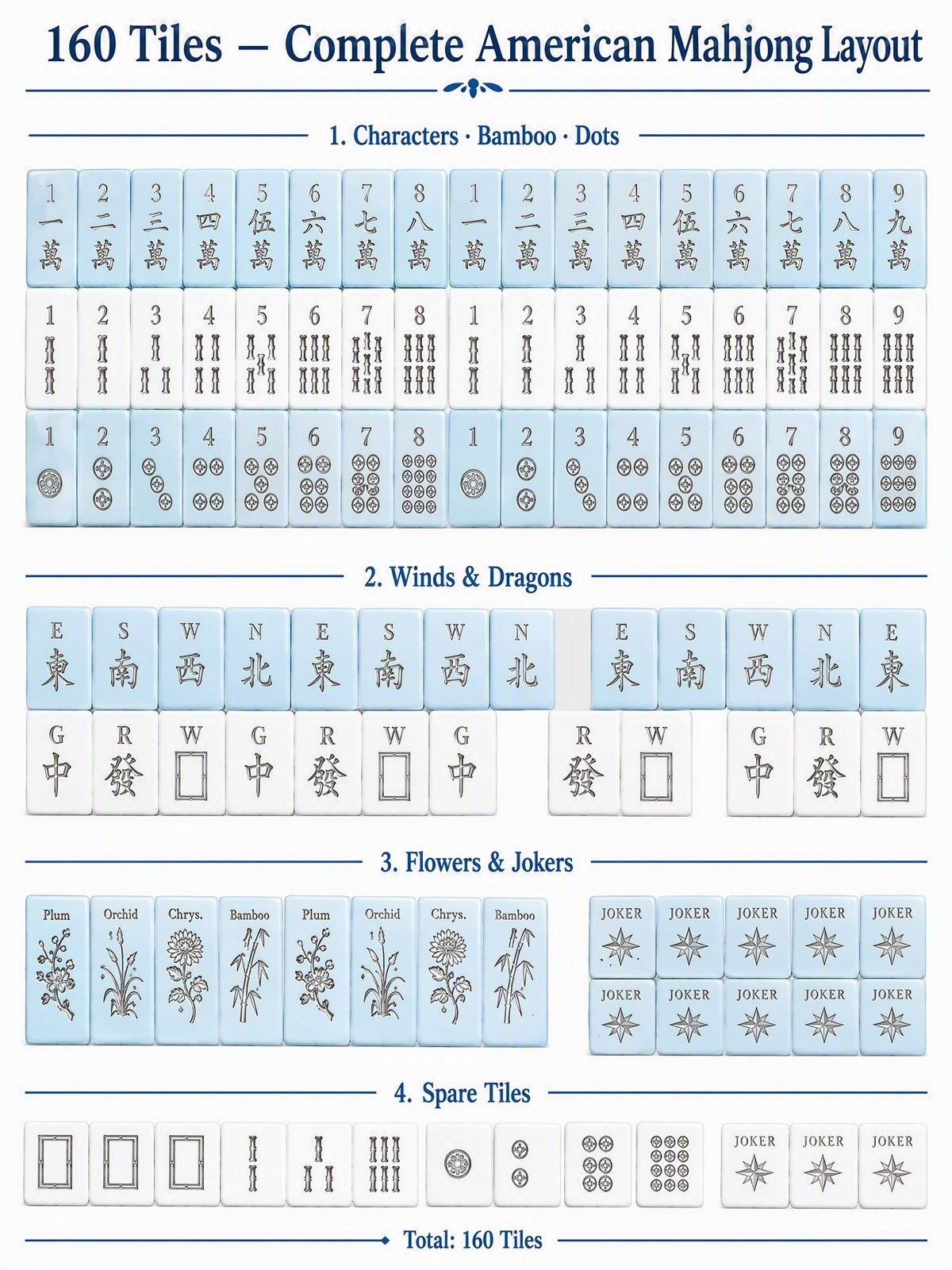 Custom Blue Acrylic American Mahjong Set – 160 Tiles for OEM & ODM detail
